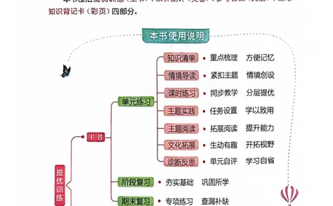 四年级上册2025秋季新版阳光同学提优训练_小学教辅2026新版+暑假衔接_25秋《阳光同学课时提优训练》英语人教版3-6年级_四年级