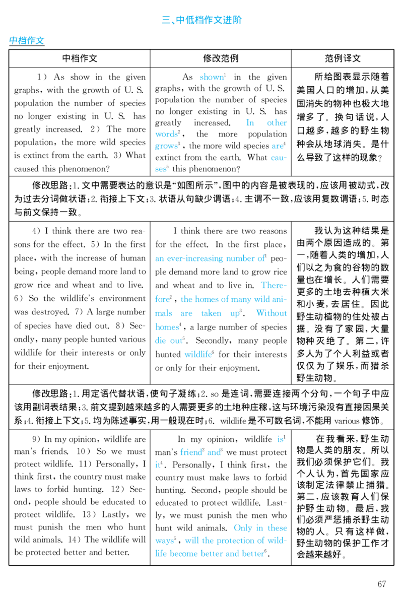 1999年考研英语真题解析_27考研真题_考研英语一、二真题+解析（1994-2026）_考研英语真题阅读手译本_真题解析_英一_1998-2009考研英语解析