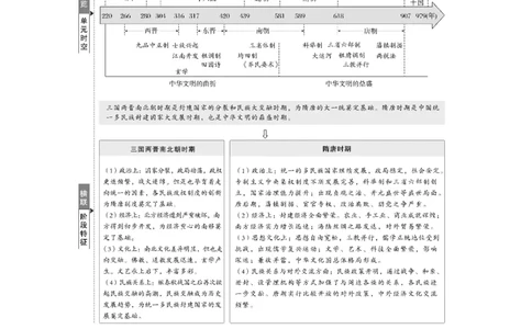 板块一　第三单元　第5讲　从三国至隋唐的政权更迭与民族交融_07高考历史_2025年新高考资料_一轮复习_2025高考大一轮复习历史（通史版）_配套word版文档板块一第2单元&mdash;板块四