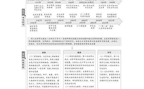 板块四　第十八单元　第58讲　冷战与国际格局的演变_07高考历史_2025年新高考资料_一轮复习_2025高考大一轮复习讲义+课件精准备考2025年新高三历史一轮复习备课课件（完结）