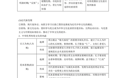 板块五　第十八单元　第64讲　源远流长的中华文化_07高考历史_2025年新高考资料_一轮复习_2025高考大一轮复习讲义+课件精准备考2025年新高三历史一轮复习备课课件（完结）_508