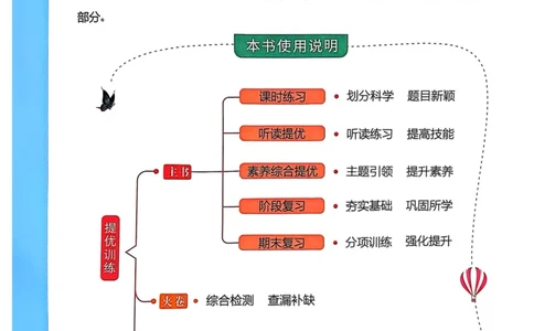 六年级上册2025秋季阳光同学提优训练_小学教辅2026新版+暑假衔接_25秋《阳光同学课时提优训练》英语人教版3-6年级_六年级