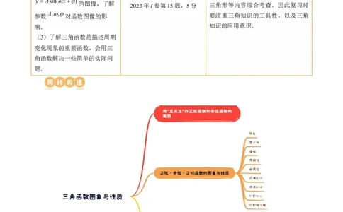 第03讲三角函数的图象与性质（十大题型）（讲义）（原卷版）_02高考数学_新高考复习资料_2024年新高考资料_一轮复习资料_第四章三角函数、解三角形