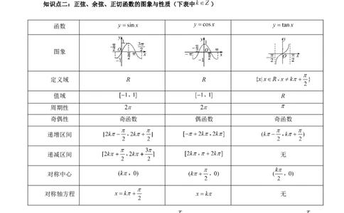 第03讲三角函数的图象与性质（十大题型）（讲义）（原卷版）_02高考数学_新高考复习资料_2024年新高考资料_一轮复习资料_第四章三角函数、解三角形