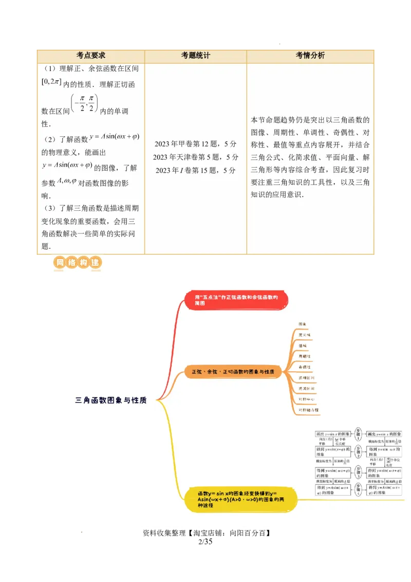 第03讲三角函数的图象与性质（十大题型）（讲义）（原卷版）_02高考数学_新高考复习资料_2024年新高考资料_一轮复习资料_第四章三角函数、解三角形