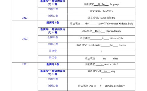 第08讲冠词（核心考点精讲精练）（解析版）-备战2024年高考英语一轮复习考点帮（全国通用）_03高考英语_通用版（老高考）复习资料_2024年复习资料_第二部分语法