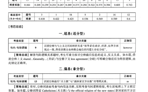 考研英语(一)自测手译本_27考研真题_考研英语一、二真题+解析（1994-2026）_01.真题合并版_2027考研英语（英一）