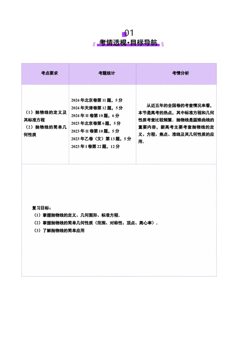 第07讲抛物线及其性质（八大题型）（讲义）（原卷版）_2025年新高考资料_一轮复习_2025年高考数学一轮复习讲练测（新教材新高考，含2024高考真题）_第八章平面解析几何