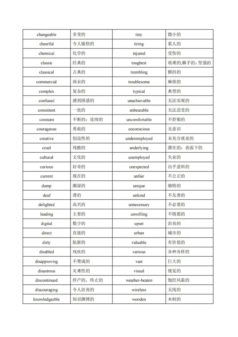 第04讲高考高频形容词和副词(解析版)-2025年高考英语一轮复习考点帮（新高考通用）_03高考英语_2025年新高考资料_一轮复习_备战2025年高考英语一轮复习考点帮