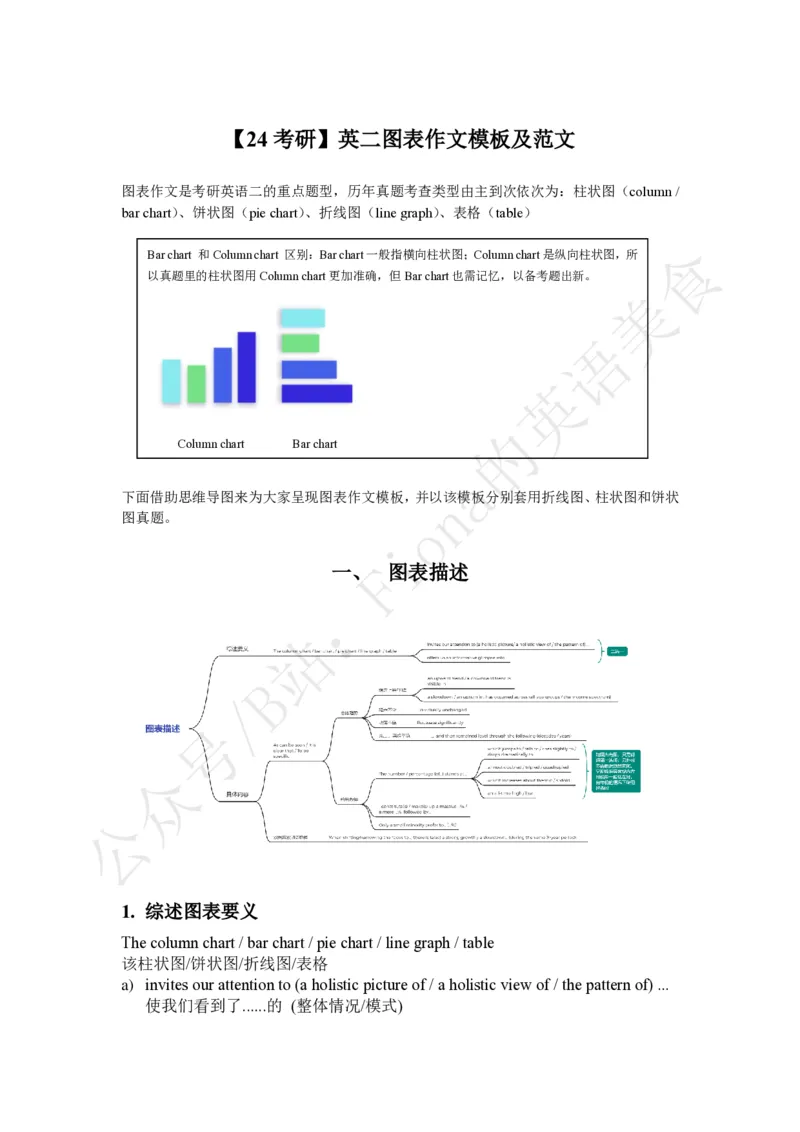 2.24考研英二图表作文模板及范文_考研英语+作文模板_考研英语作文模版_3.Fiona_英语一