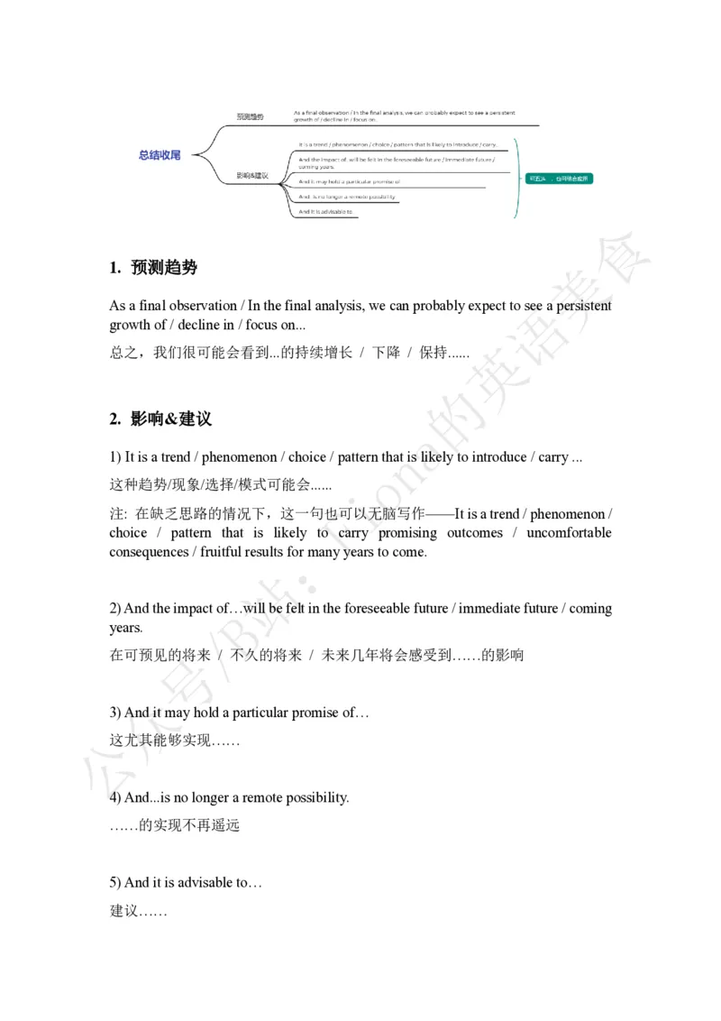 2.24考研英二图表作文模板及范文_考研英语+作文模板_考研英语作文模版_3.Fiona_英语一