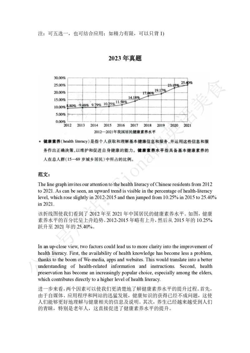 2.24考研英二图表作文模板及范文_考研英语+作文模板_考研英语作文模版_3.Fiona_英语一