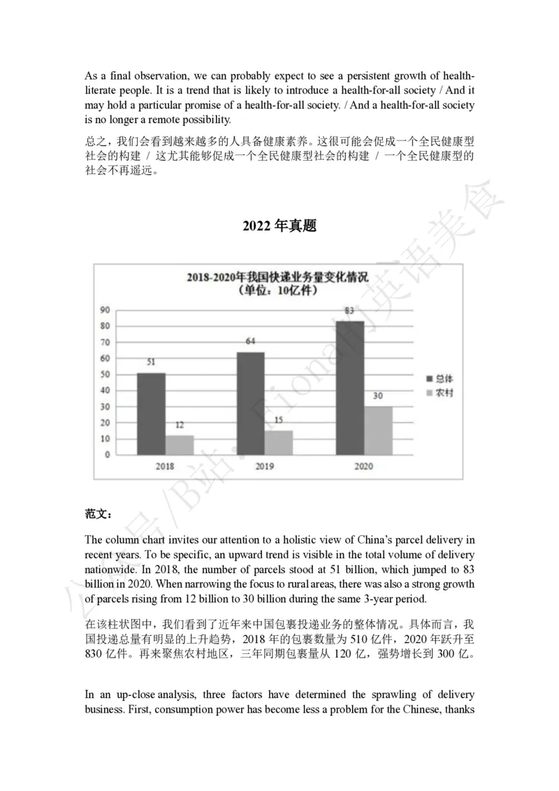2.24考研英二图表作文模板及范文_考研英语+作文模板_考研英语作文模版_3.Fiona_英语一
