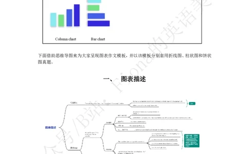 2.24考研英二图表作文模板及范文_考研英语+作文模板_考研英语作文模版_3.Fiona_英语一