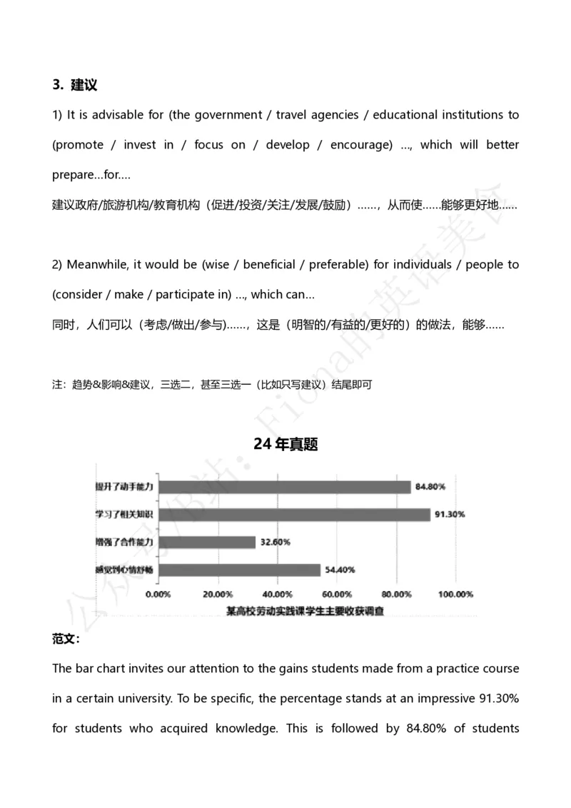 25图表作文模板及范文_考研英语+作文模板_考研英语作文模版_3.Fiona_英语二