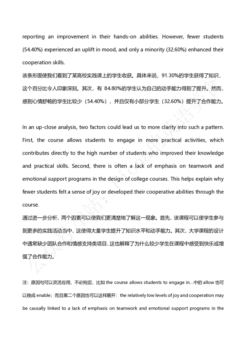 25图表作文模板及范文_考研英语+作文模板_考研英语作文模版_3.Fiona_英语二