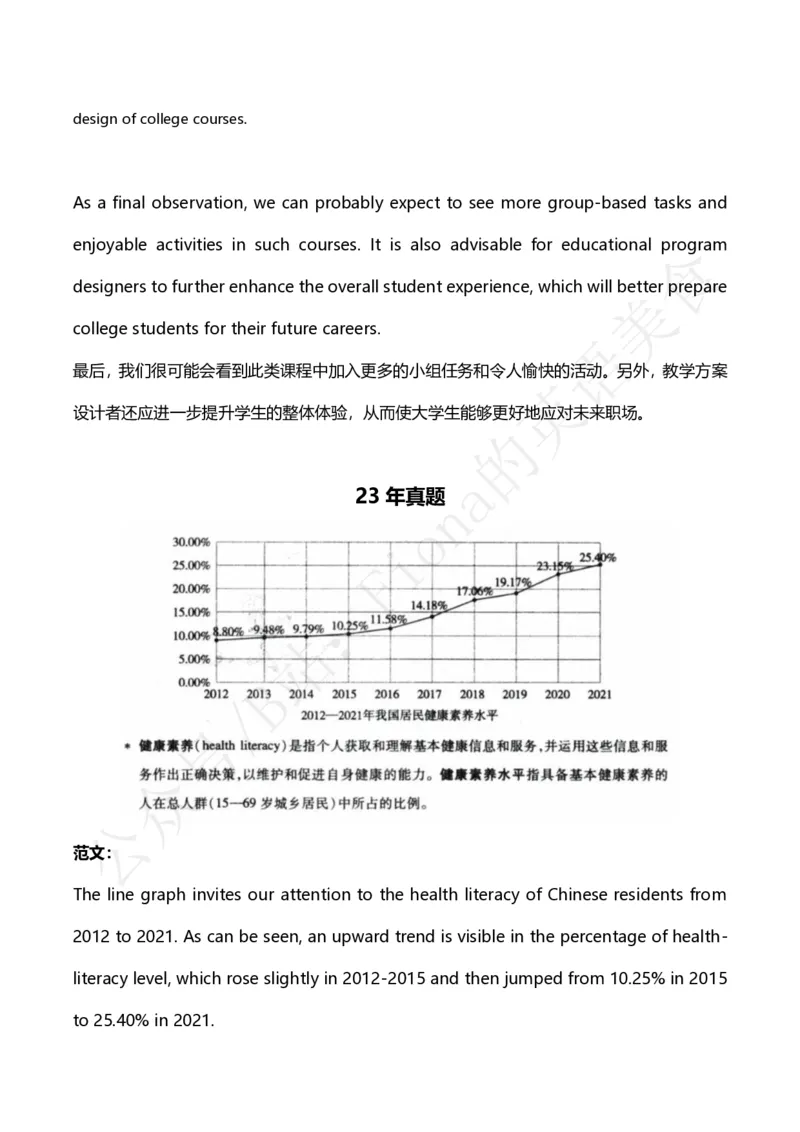 25图表作文模板及范文_考研英语+作文模板_考研英语作文模版_3.Fiona_英语二
