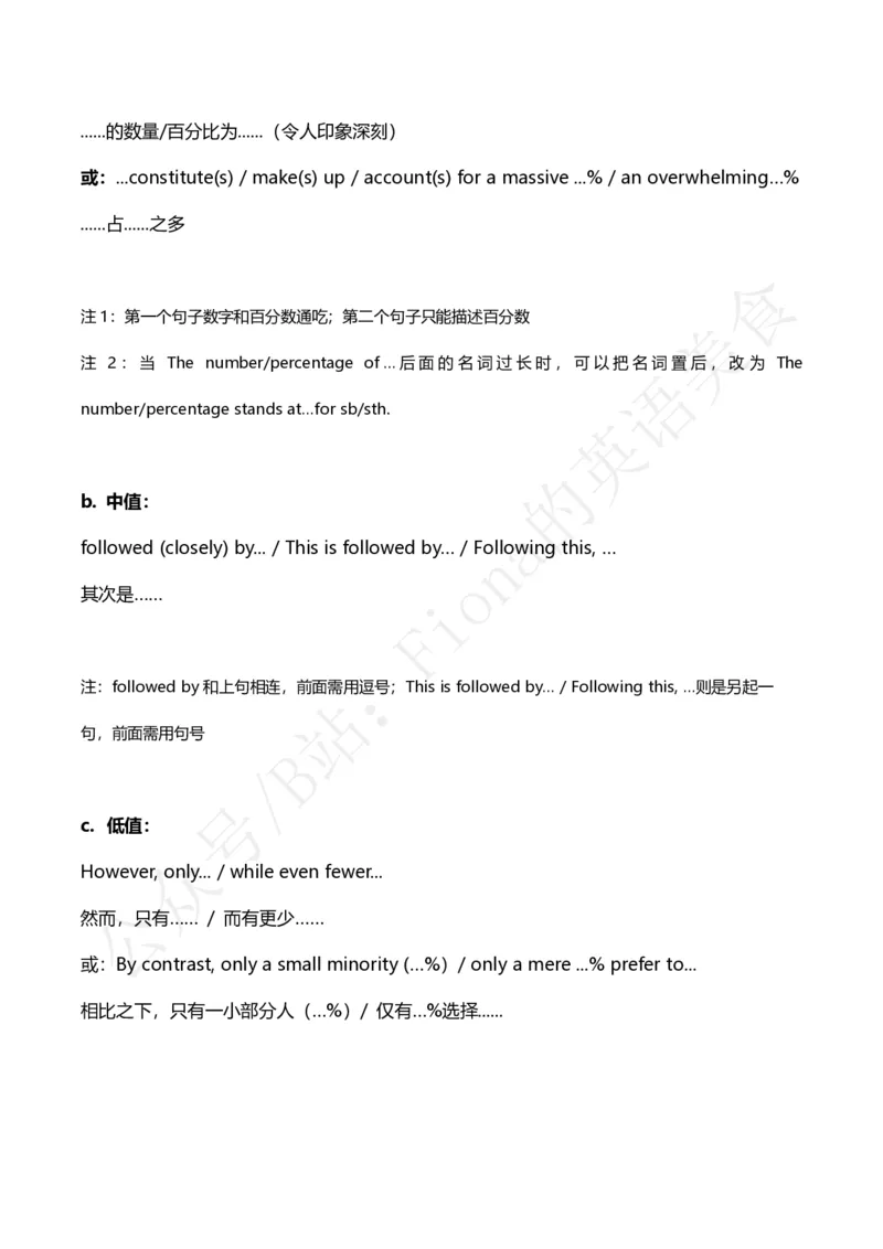 25图表作文模板及范文_考研英语+作文模板_考研英语作文模版_3.Fiona_英语二