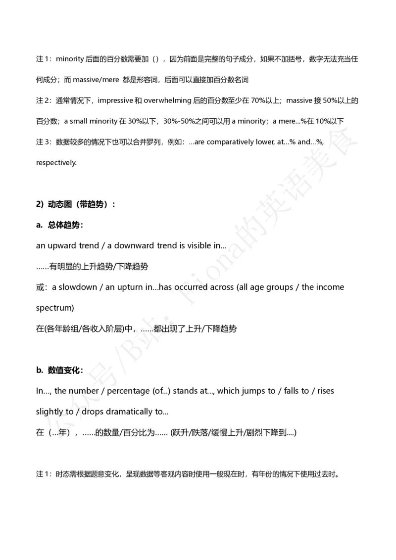 25图表作文模板及范文_考研英语+作文模板_考研英语作文模版_3.Fiona_英语二