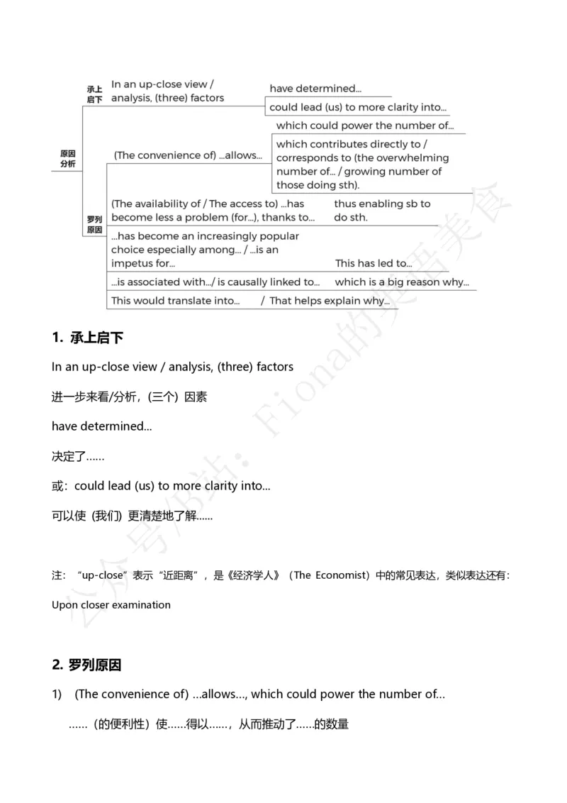 25图表作文模板及范文_考研英语+作文模板_考研英语作文模版_3.Fiona_英语二