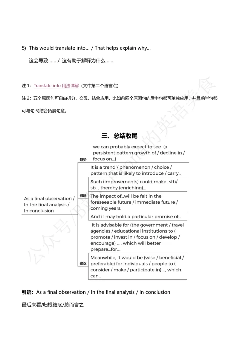 25图表作文模板及范文_考研英语+作文模板_考研英语作文模版_3.Fiona_英语二