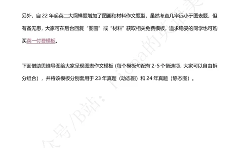 25图表作文模板及范文_考研英语+作文模板_考研英语作文模版_3.Fiona_英语二