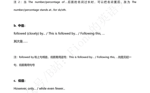 25图表作文模板及范文_考研英语+作文模板_考研英语作文模版_3.Fiona_英语二