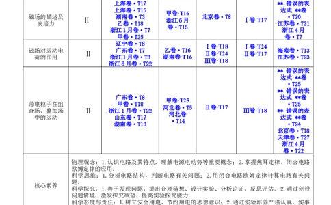 10.1磁场的描述及安培力（讲）--2023年高考物理一轮复习讲练测（全国通用）（解析版）_04高考物理_通用版（老高考）复习资料_2023年复习资料_一轮复习