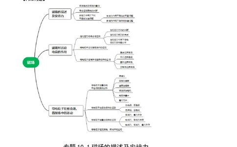 10.1磁场的描述及安培力（讲）--2023年高考物理一轮复习讲练测（全国通用）（解析版）_04高考物理_通用版（老高考）复习资料_2023年复习资料_一轮复习
