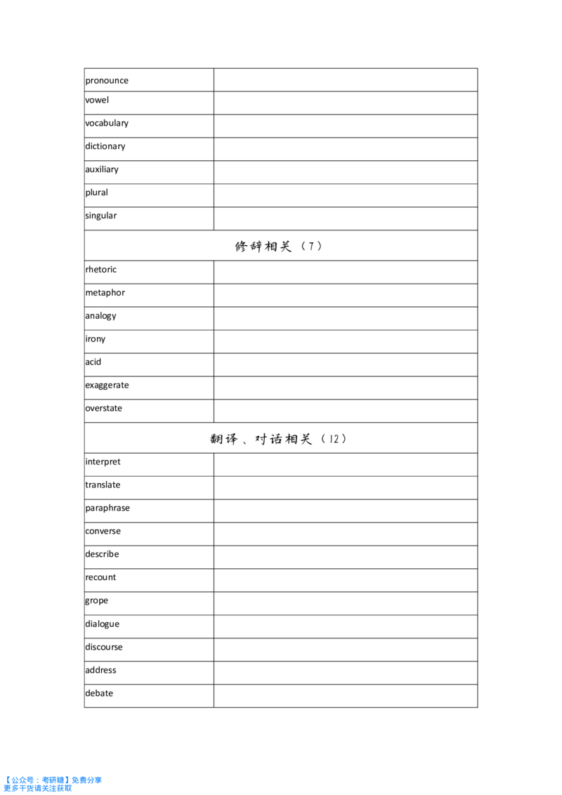词汇的逻辑默写本_27考研真题_考研英语一、二真题+解析（1994-2026）_考研词汇默写本合集