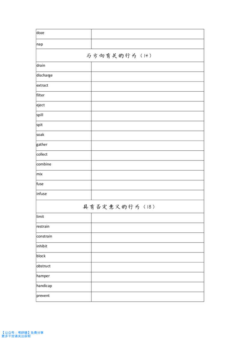 词汇的逻辑默写本_27考研真题_考研英语一、二真题+解析（1994-2026）_考研词汇默写本合集