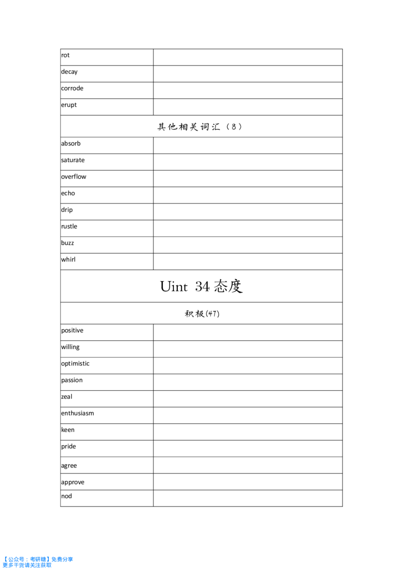 词汇的逻辑默写本_27考研真题_考研英语一、二真题+解析（1994-2026）_考研词汇默写本合集