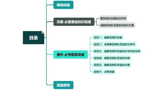 第07讲离散型随机变量的分布列与数字特征（六大题型）（讲义）（解析版）_02高考数学_新高考复习资料_2024年新高考资料_一轮复习资料_第十章计数原理、概率、随机变量及其分布