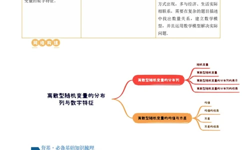 第07讲离散型随机变量的分布列与数字特征（六大题型）（讲义）（解析版）_02高考数学_新高考复习资料_2024年新高考资料_一轮复习资料_第十章计数原理、概率、随机变量及其分布
