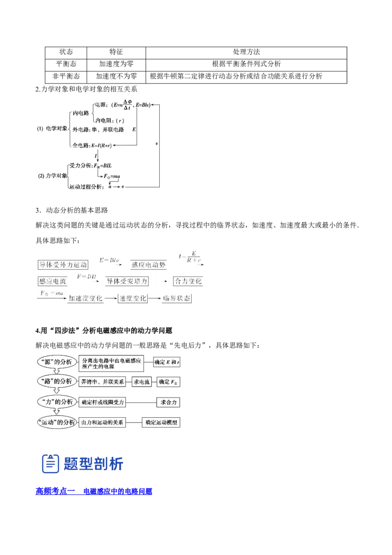 11.3电磁感应的电路、图像及动力学问（讲）--2023年高考物理一轮复习讲练测（全国通用）（原卷版）_04高考物理_通用版（老高考）复习资料_2023年复习资料_一轮复习