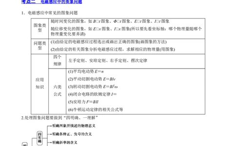 11.3电磁感应的电路、图像及动力学问（讲）--2023年高考物理一轮复习讲练测（全国通用）（原卷版）_04高考物理_通用版（老高考）复习资料_2023年复习资料_一轮复习