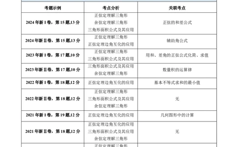 第08讲正余弦定理解三角形（教师版）_02高考数学_2025年新高考资料_一轮复习_备战2025年高考数学一轮复习考点帮_备战2025年高考数学一轮复习考点帮（新高考通用）（完结）