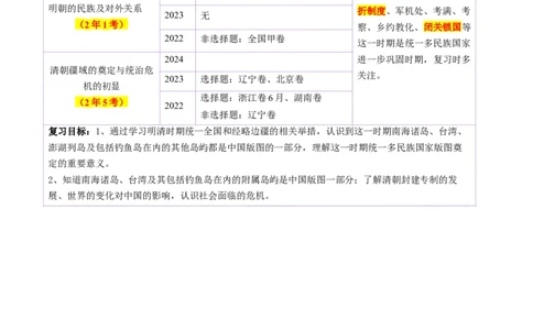 第08讲从明朝建立到清军入关和清朝前中期的鼎盛与危机（讲义）（原卷版）_07高考历史_2025年新高考资料_一轮复习_2025年高考历史一轮复习讲练测（新教材新高考）（完结）_讲义+练习
