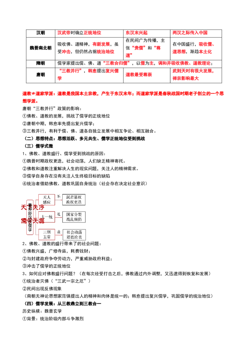 第05讲三国到隋唐的制度创新与文化发展（原卷版）_07高考历史_2024年新高考资料_1.2024一轮复习_2024年高考历史一轮复习讲练测（新教材新高考）