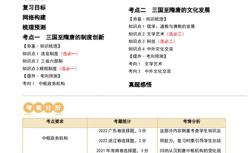 第05讲三国到隋唐的制度创新与文化发展（原卷版）_07高考历史_2024年新高考资料_1.2024一轮复习_2024年高考历史一轮复习讲练测（新教材新高考）