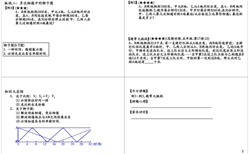 多次相遇与追及（二）_奥数专题合集_H004五年级奥数年卡竞赛班60讲张新刚mp4+pdf_第11讲多次相遇与追及（二）
