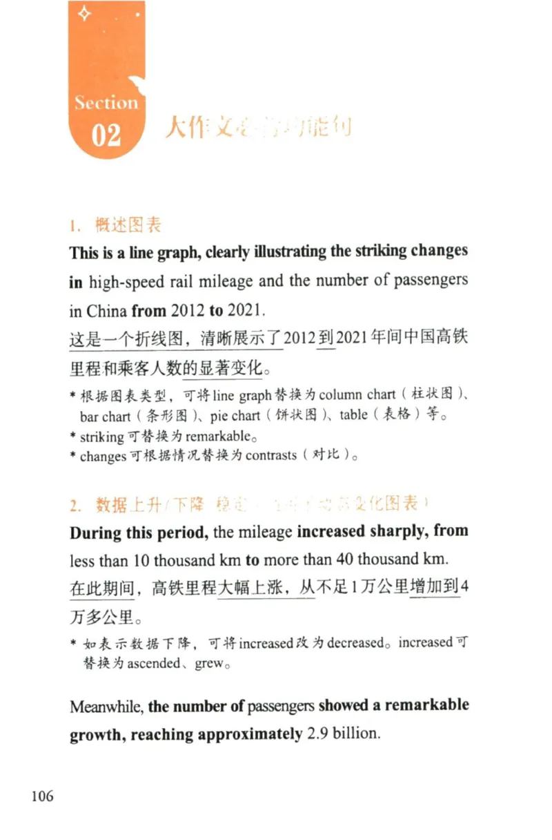 赠：25石雷鹏《冲刺背诵20篇》英二_考研英语+作文模板_考研英语作文模版_其余模板合集推荐_赠：25石雷鹏冲刺背诵20篇（强烈建议）