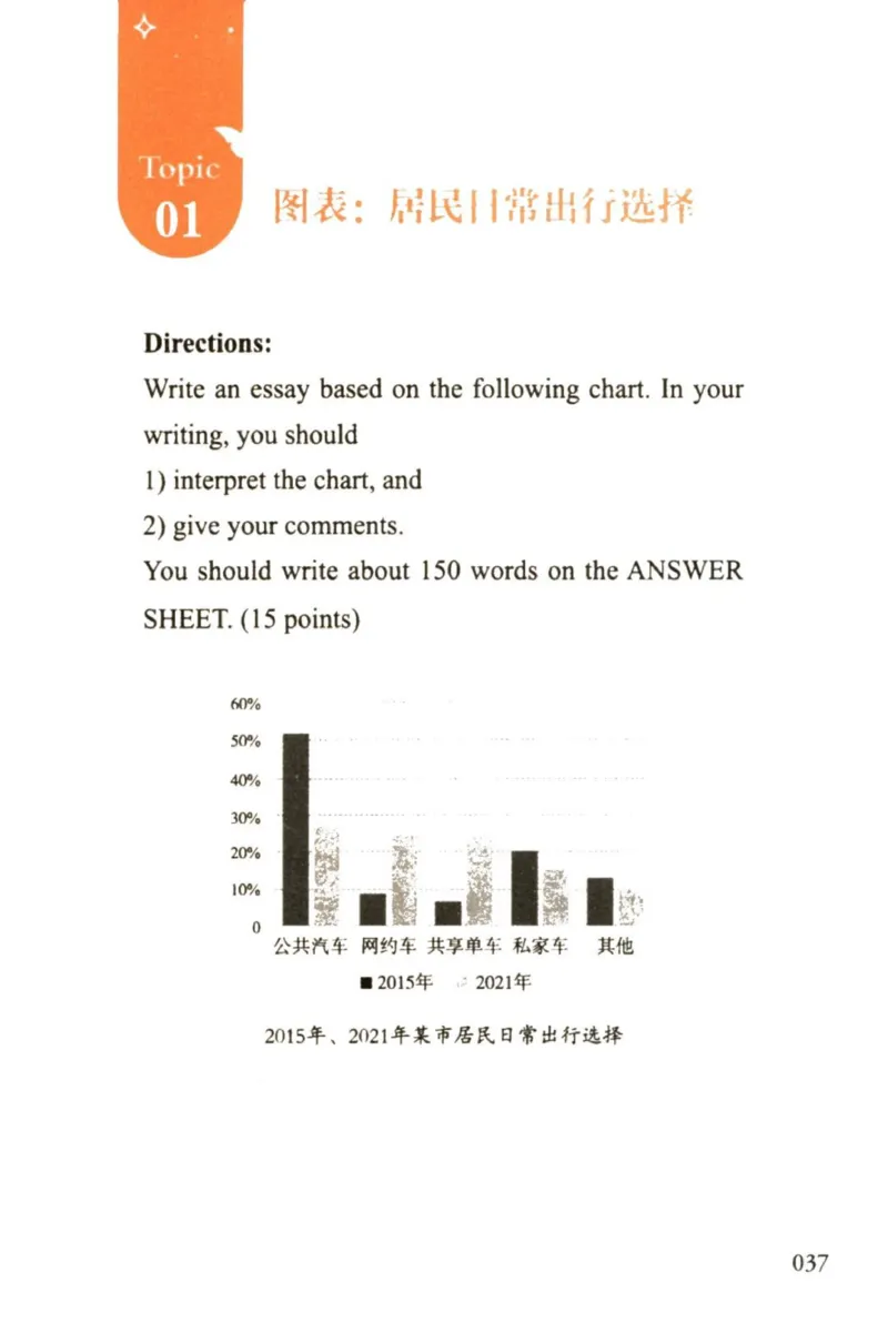 赠：25石雷鹏《冲刺背诵20篇》英二_考研英语+作文模板_考研英语作文模版_其余模板合集推荐_赠：25石雷鹏冲刺背诵20篇（强烈建议）