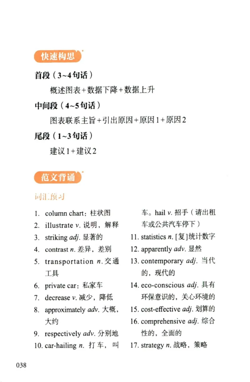 赠：25石雷鹏《冲刺背诵20篇》英二_考研英语+作文模板_考研英语作文模版_其余模板合集推荐_赠：25石雷鹏冲刺背诵20篇（强烈建议）