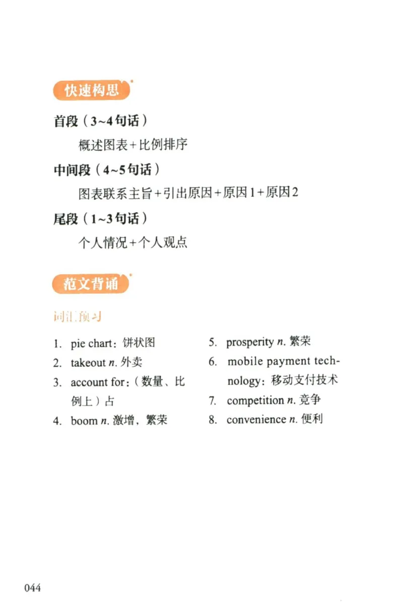 赠：25石雷鹏《冲刺背诵20篇》英二_考研英语+作文模板_考研英语作文模版_其余模板合集推荐_赠：25石雷鹏冲刺背诵20篇（强烈建议）