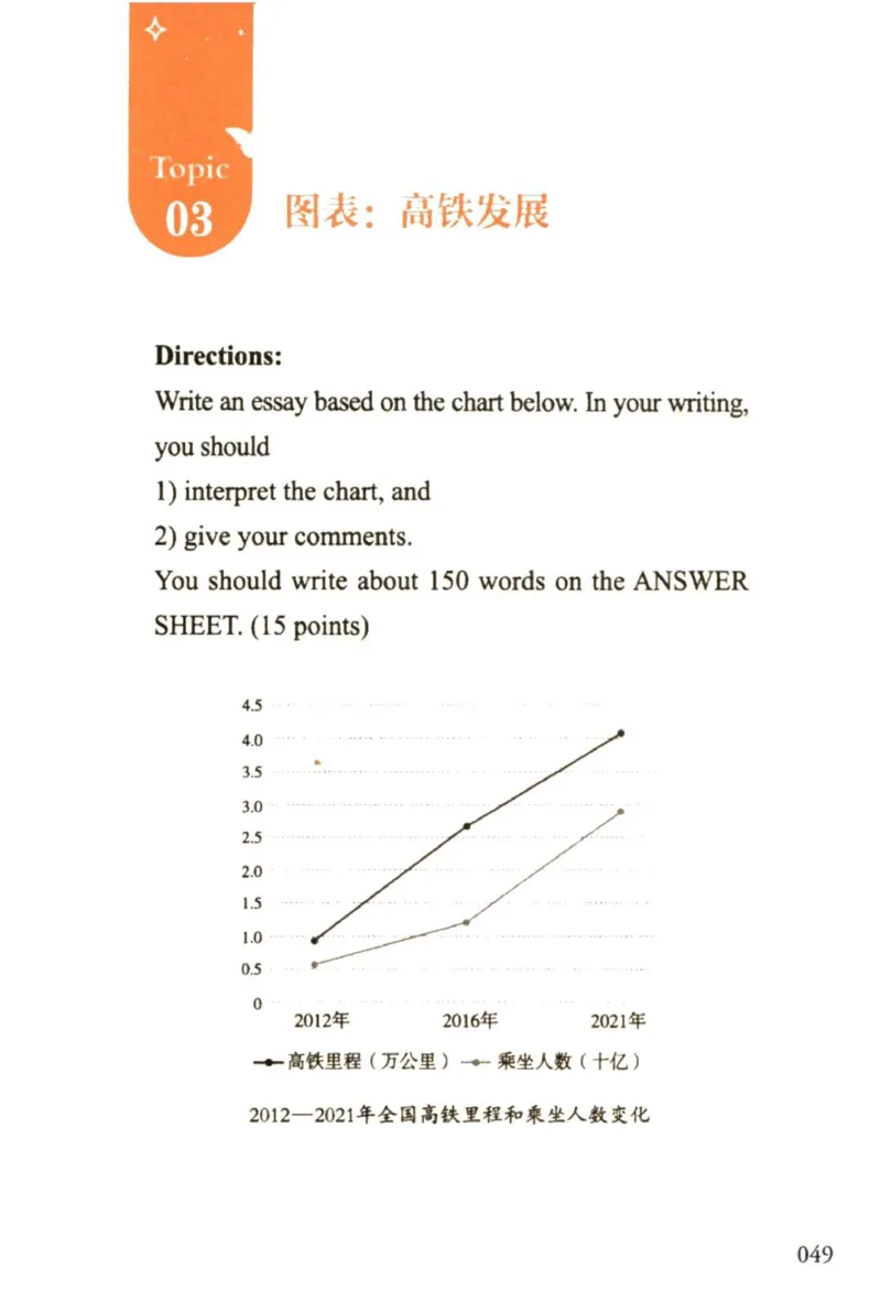 赠：25石雷鹏《冲刺背诵20篇》英二_考研英语+作文模板_考研英语作文模版_其余模板合集推荐_赠：25石雷鹏冲刺背诵20篇（强烈建议）