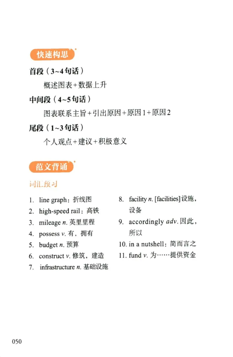 赠：25石雷鹏《冲刺背诵20篇》英二_考研英语+作文模板_考研英语作文模版_其余模板合集推荐_赠：25石雷鹏冲刺背诵20篇（强烈建议）