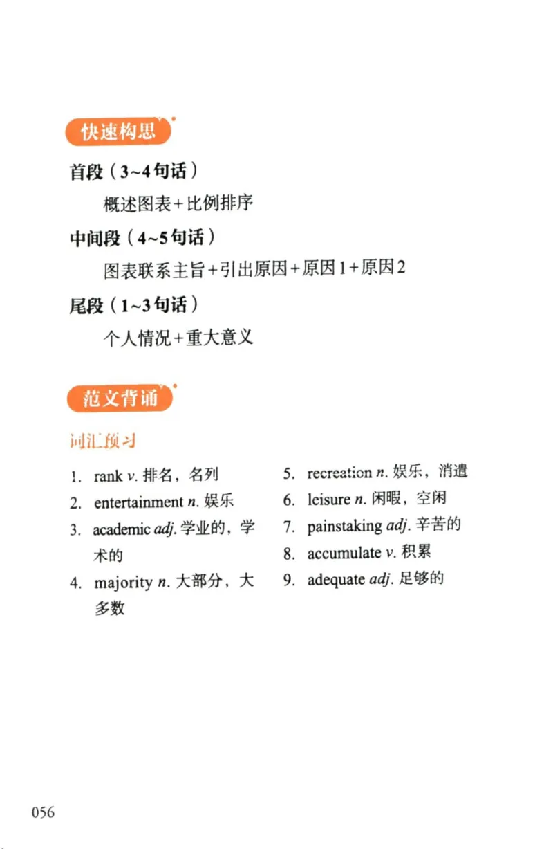 赠：25石雷鹏《冲刺背诵20篇》英二_考研英语+作文模板_考研英语作文模版_其余模板合集推荐_赠：25石雷鹏冲刺背诵20篇（强烈建议）