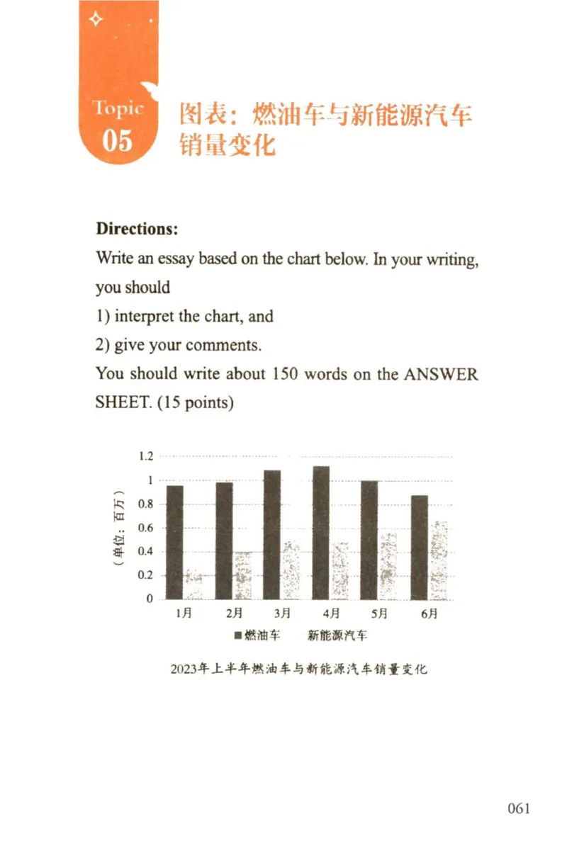 赠：25石雷鹏《冲刺背诵20篇》英二_考研英语+作文模板_考研英语作文模版_其余模板合集推荐_赠：25石雷鹏冲刺背诵20篇（强烈建议）