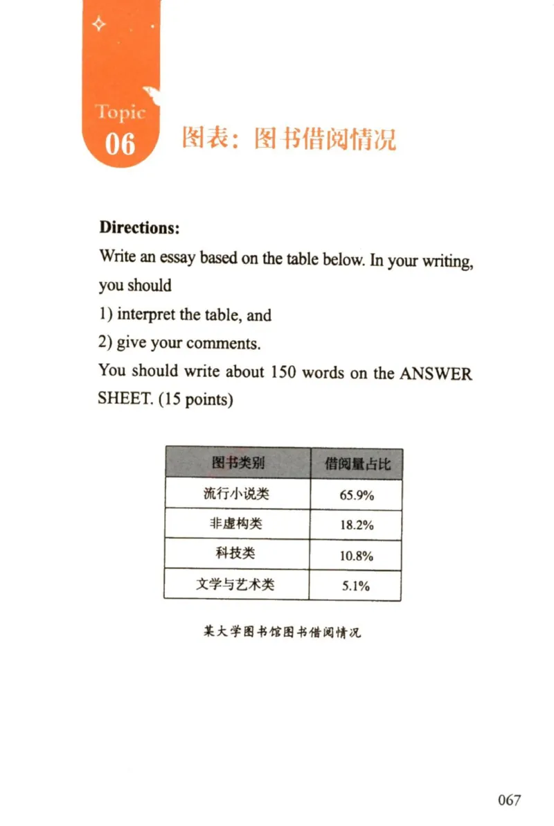 赠：25石雷鹏《冲刺背诵20篇》英二_考研英语+作文模板_考研英语作文模版_其余模板合集推荐_赠：25石雷鹏冲刺背诵20篇（强烈建议）
